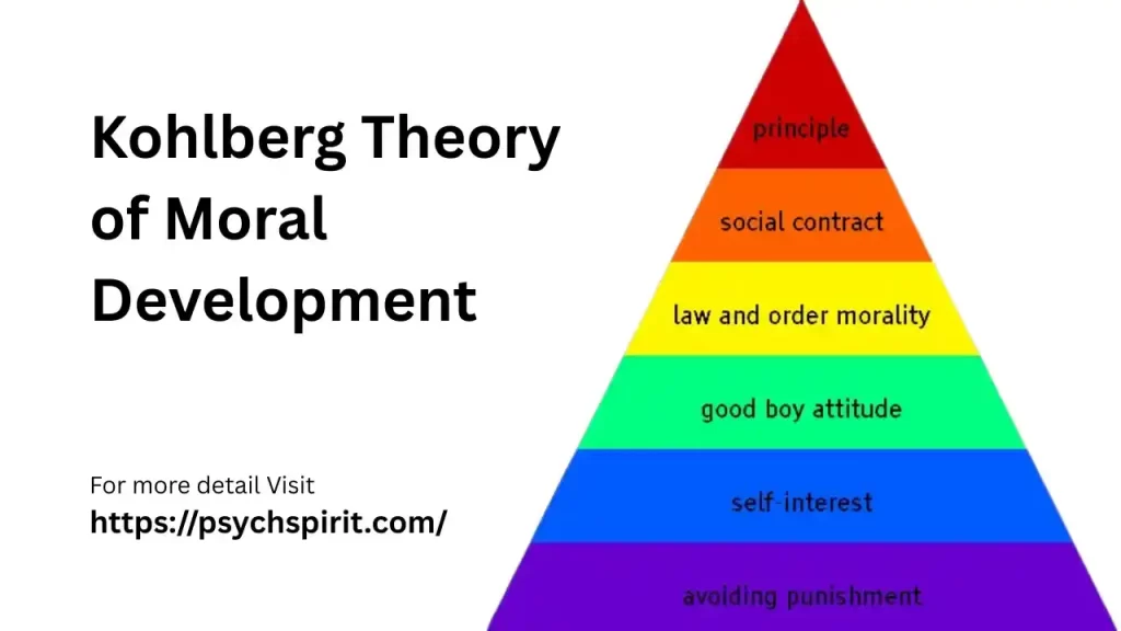 Kohlberg’s Stages of Moral Development 11 Kohlberg’s Stages of Moral Development